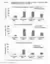 Fig. 14 - Vaccine