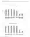 Fig. 15 - Vaccine