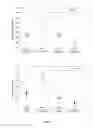 Fig. 16 - Lipidic Compositions for Induction of Immune Tolerance