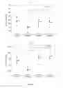 Fig. 17 - Lipidic Compositions for Induction of Immune Tolerance