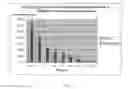 Fig. 06 - Nanoparticle isoflavone compositions and methods of making and using the same