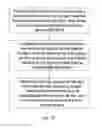 Fig. 13 - METHOD OF USING COLLOIDAL SILVER AND GOLD ANTI-MICROBIAL ITEMS TO CREATE CLEAN ZONES THEREWITH