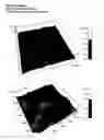 Fig. 04 - Chitosan hydrogel derivatives as a coating agent with broad spectrum of antimicrobial activities