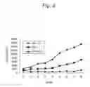 Fig. 03 - PHOTODYNAMIC THERAPEUTIC AGENT HAVING CELL-SPECIFIC ACTIVE ACCUMULATION PROPERTIES