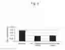 Fig. 07 - PHOTODYNAMIC THERAPEUTIC AGENT HAVING CELL-SPECIFIC ACTIVE ACCUMULATION PROPERTIES