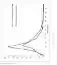 Fig. 05 - Encased tamper resistant controlled release dosage forms