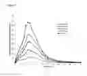 Fig. 06 - Encased tamper resistant controlled release dosage forms