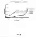 Fig. 06 - Soluble Nanoparticles as Delivery Systems for Prodrugs