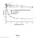 Fig. 08 - Soluble Nanoparticles as Delivery Systems for Prodrugs