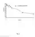 Fig. 09 - Soluble Nanoparticles as Delivery Systems for Prodrugs