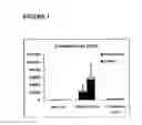 Fig. 02 - SUPPLEMENT COMPRISING BLACKCURRANTS OR BOYSENBERRIES