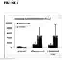Fig. 03 - SUPPLEMENT COMPRISING BLACKCURRANTS OR BOYSENBERRIES