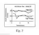 Fig. 03 - Dietary method for modulating glucose metabolism