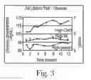 Fig. 04 - Dietary method for modulating glucose metabolism