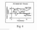 Fig. 05 - Dietary method for modulating glucose metabolism