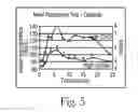 Fig. 06 - Dietary method for modulating glucose metabolism