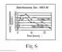 Fig. 07 - Dietary method for modulating glucose metabolism