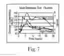 Fig. 08 - Dietary method for modulating glucose metabolism