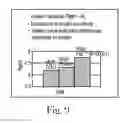Fig. 10 - Dietary method for modulating glucose metabolism