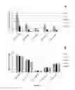 Fig. 02 - Solid-phase microextraction coatings and methods for their preparation