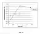 Fig. 12 - Methods and systems for removing undissolved solids prior to extractive fermentation in the production of butanol