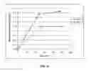 Fig. 13 - Methods and systems for removing undissolved solids prior to extractive fermentation in the production of butanol