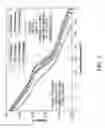 Fig. 04 - Method of Forming a Metal Phosphate Coated Cathode for Improved Cathode Material Safety