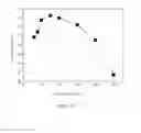 Fig. 16 - Method of manufacturing retarder