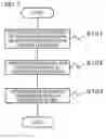 Fig. 02 - Method for producing composite and the composite