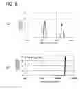 Fig. 07 - Method for producing composite and the composite