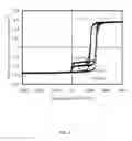Fig. 05 - Current-perpendicular-to-plane (CPP) read sensor with dual seed and cap layers