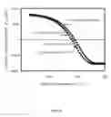 Fig. 07 - Current-perpendicular-to-plane (CPP) read sensor with dual seed and cap layers