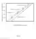 Fig. 09 - Current-perpendicular-to-plane (CPP) read sensor with dual seed and cap layers