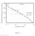 Fig. 17 - Current-perpendicular-to-plane (CPP) read sensor with dual seed and cap layers