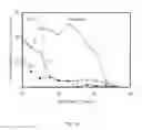 Fig. 19 - Current-perpendicular-to-plane (CPP) read sensor with dual seed and cap layers