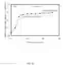 Fig. 20 - Current-perpendicular-to-plane (CPP) read sensor with dual seed and cap layers