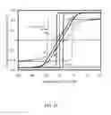 Fig. 22 - Current-perpendicular-to-plane (CPP) read sensor with dual seed and cap layers