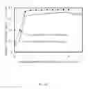 Fig. 24 - Current-perpendicular-to-plane (CPP) read sensor with dual seed and cap layers