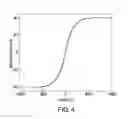 Fig. 04 - Write head pole laminate structure