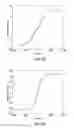 Fig. 06 - Write head pole laminate structure