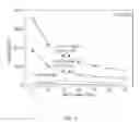 Fig. 03 - STATIONARY, FLUID REDOX ELECTRODE