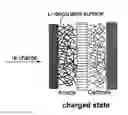 Fig. 01 - Surface-controlled lithium ion-exchanging energy storage device