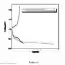 Fig. 12 - Fluoride ion battery compositions
