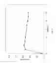Fig. 10 - Aerobic microbial fuel cell