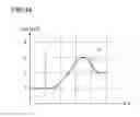 Fig. 14 - Local exposure method and local exposure apparatus