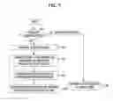 Fig. 06 - APPARATUS AND METHOD FOR PROVIDING STORY MAKING SERVICE