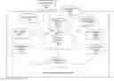 Fig. 01 - RECOMMENDING COMPETITIVE LEARNING OBJECTS
