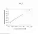Fig. 04 - Quantitation of cellular DNA and cell numbers using element labeling