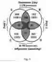 Fig. 02 - MAMMALIAN OOCYTE DEVELOPMENT COMPETENCY GRANULOSA MARKERS AND USES THEREOF