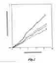 Fig. 03 - SUSCEPTIBILITY TO BONE DAMAGE